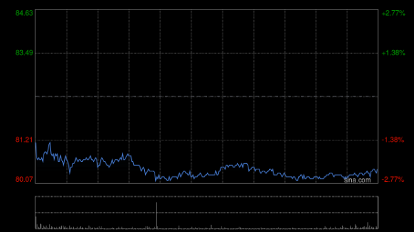 配資炒股網選 花旗：百度第三季度收入可能低于預期